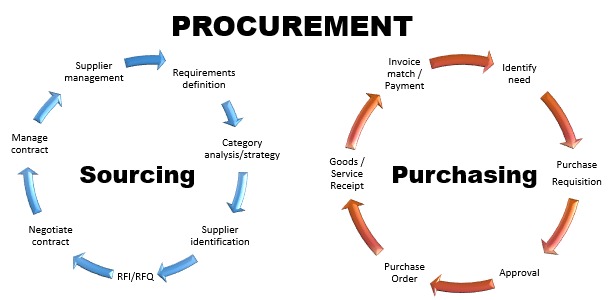 home-african-journal-of-procurement-logistics-supply-chain-management